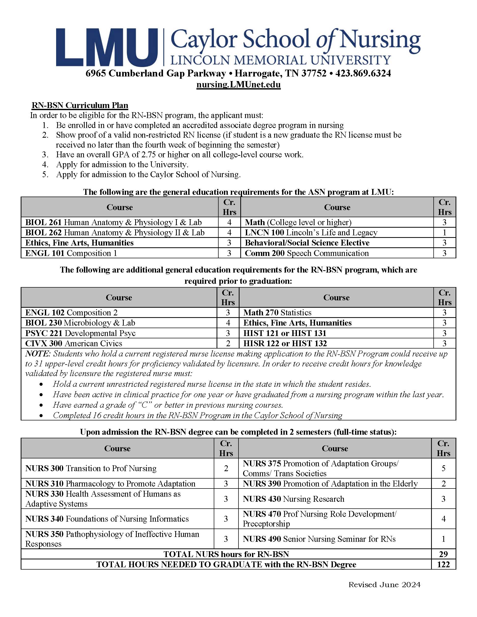 RN-BSN course table